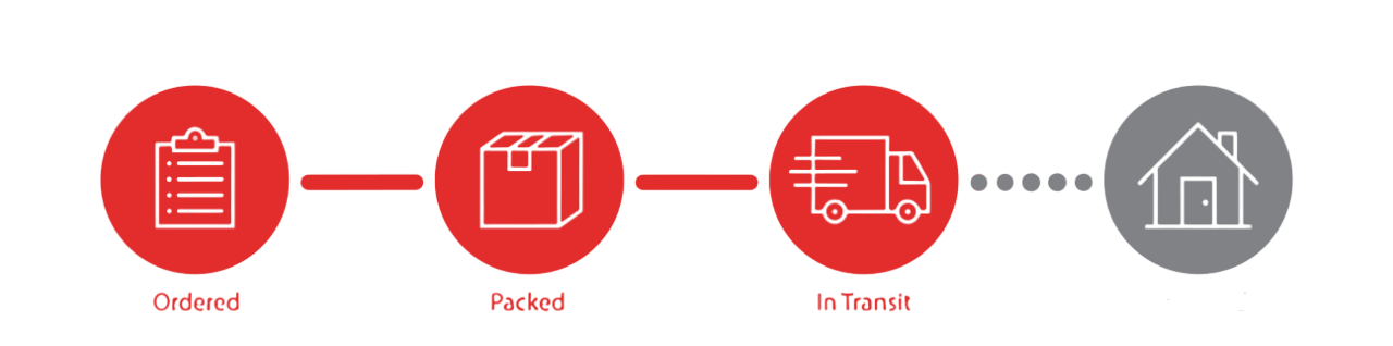 Order Tracking Banner